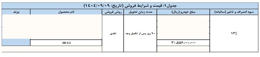شرایط فروش آریزو 8 / آذر 1404