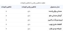 شاهین پلاس اتوماتیک