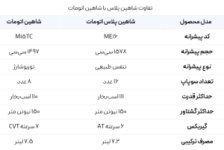 شاهین پلاس اتوماتیک