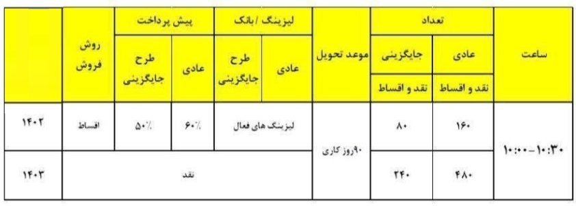 شرایط فروش تیگو 7 پرومکس / آبان 1403