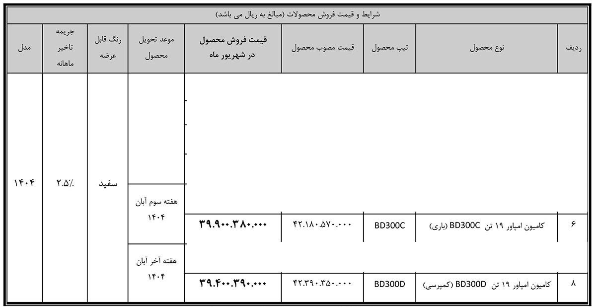 شرایط فروش کامیون امپاور باری و کمپرسی / شهریور 1404