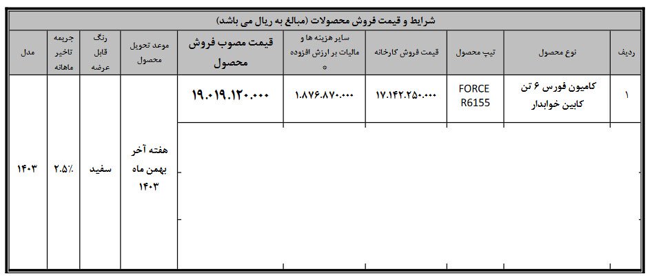 شرایط فروش کامیونت فورس / آذر 1403