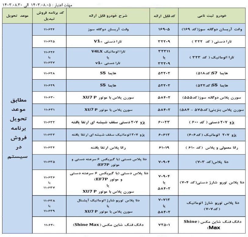 طرح تبدیل حواله‌ های ایران خودرو / آبان 1403