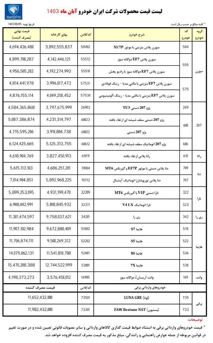 قیمت کارخانه محصولات ایران خودرو / آبان 1403