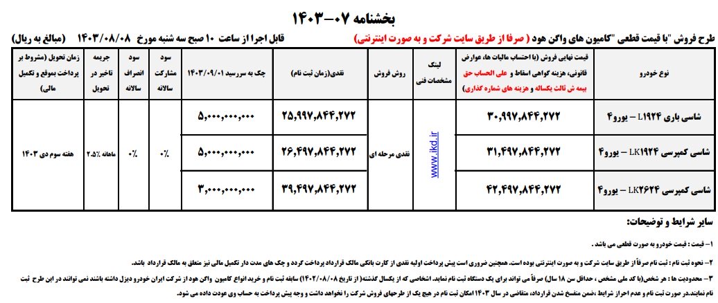 طرح فروش محصولات ایران خودرو دیزل / آبان 1403