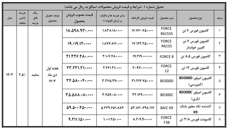 شرایط فروش محصولات بهمن دیزل / آبان 1403