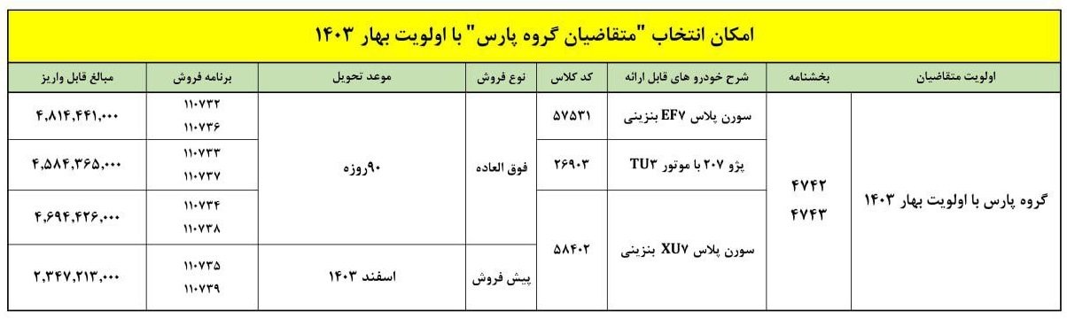 طرح تبدیل حواله‌ های ایران خودرو -پارس / آبان 1403