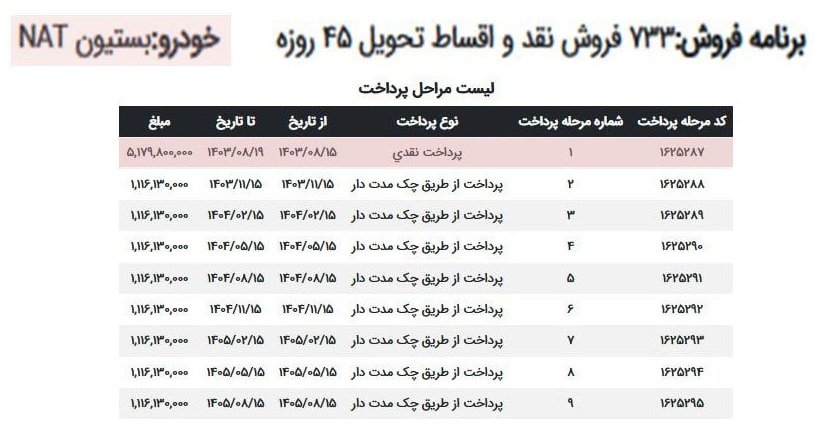 شرایط فروش بستیون NAT / آبان 1403