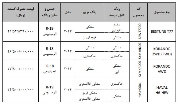 شرایط فروش محصولات بهمن موتور / مهر 1403