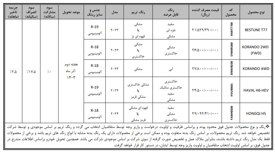 شرایط فروش محصولات بهمن موتور / مهر 1403