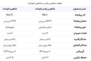 شاهین پلاس اتوماتیک