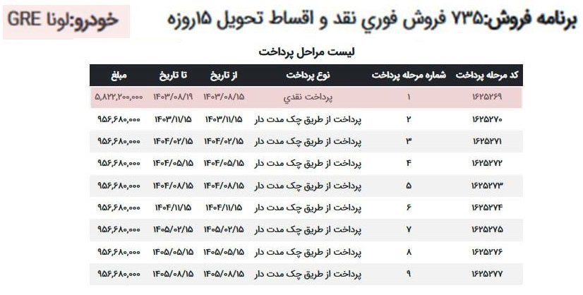 شرایط فروش خودروی برقی لونا / آبان 1403