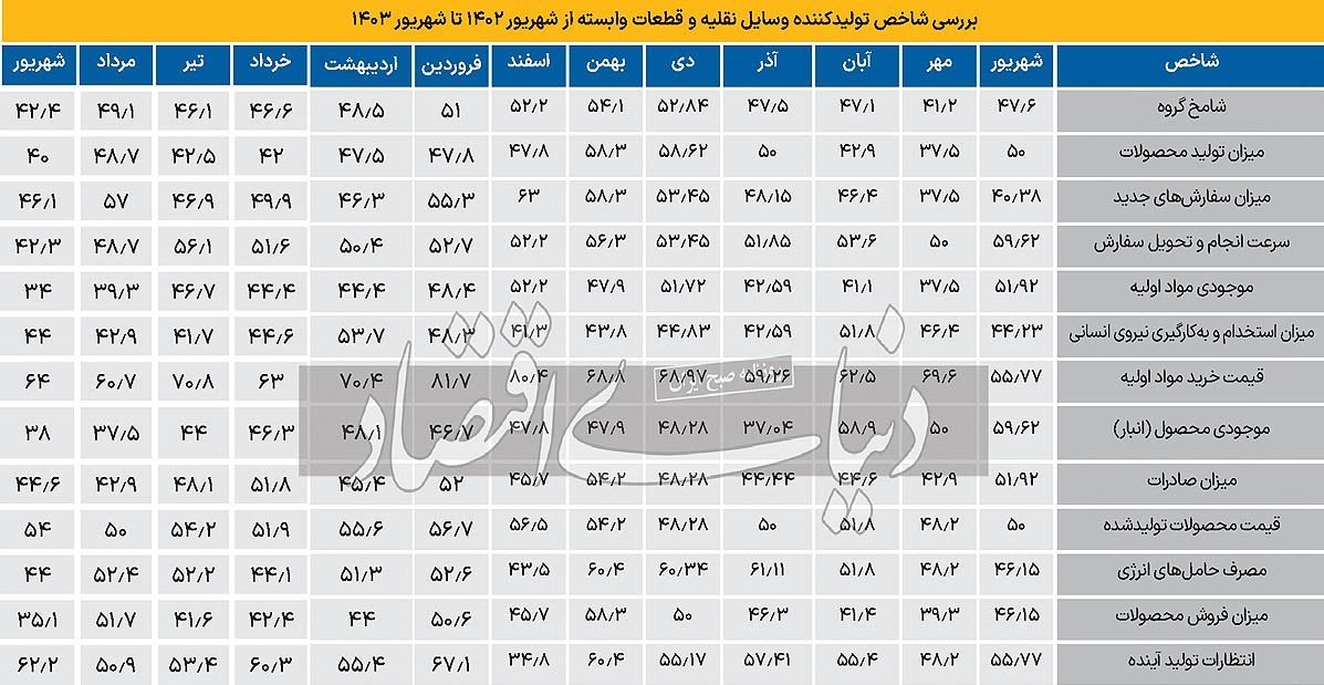 بررسی شامخ شهریور 1403 وسایل نقلیه و قطعات وابسته