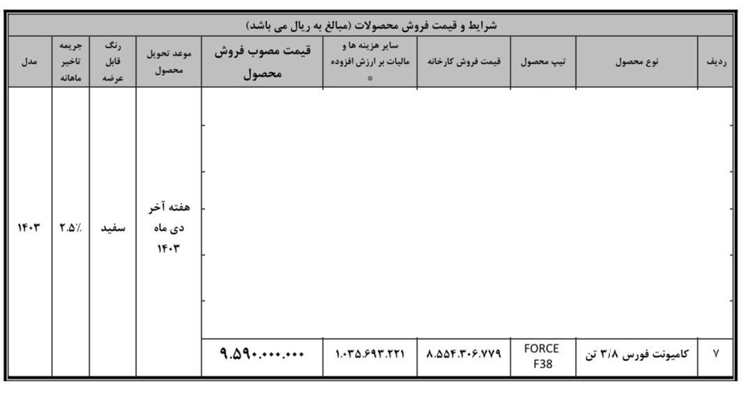 شرایط فروش فورس 3.8 تن / آذر 1403