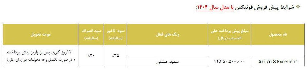 شرایط فروش آریزو 8 / خرداد 1404