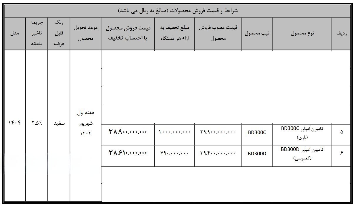 شرایط فروش کامیون امپاور باری و کمپرسی / تیر 1404