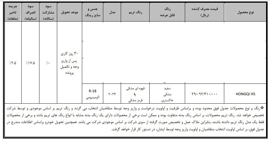 شرایط فروش هونگچی H5 / آبان 1403