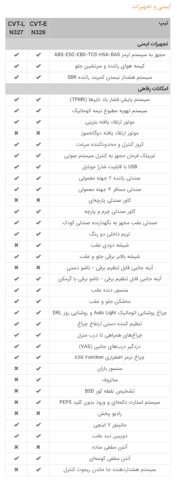 مشخصات سهند اتوماتیک / مهر 1403