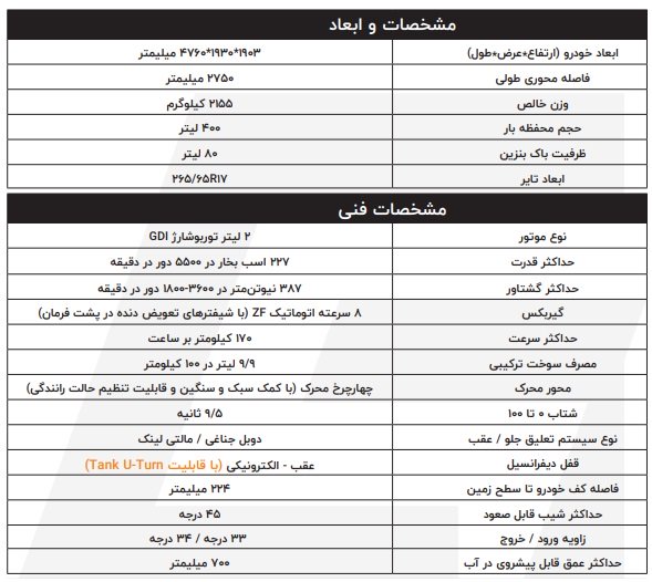 مشخصات تانک 300 / آبان 1403