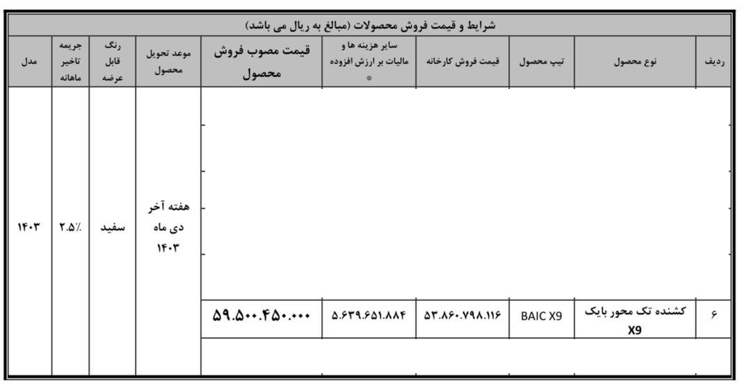 شرایط فروش کشنده بایک X9 / آذر 1403