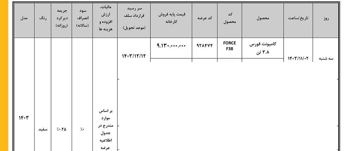 شرایط فروش فورس 3.8 تن / بهمن 1403