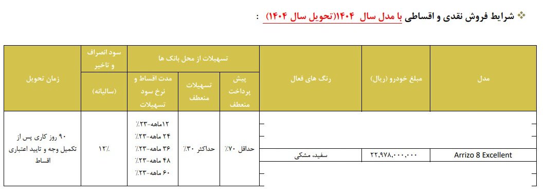 شرایط فروش آریزو 8 / بهمن 1403