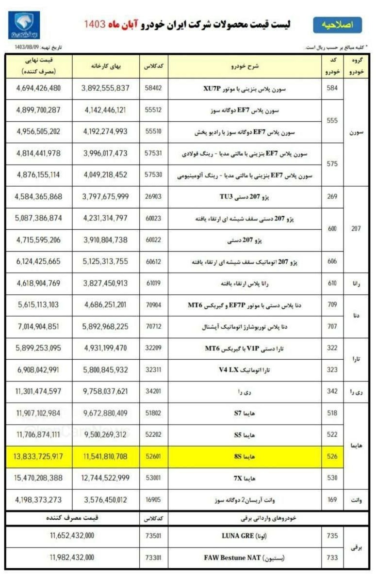 قیمت جدید کارخانه هایما 8S / آبان 1403