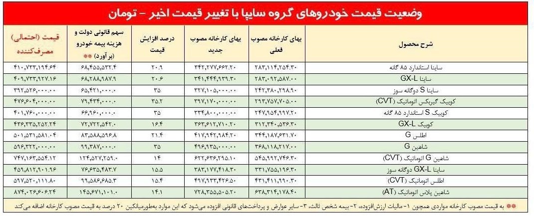 قیمت کارخانه محصولات سایپا / آبان 1403