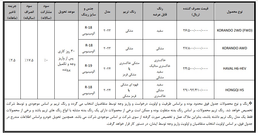 شرایط فروش بی ام کارز / آبان 1403