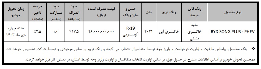 شرایط فروش بی وای دی سانگ پلاس / آذر 1403