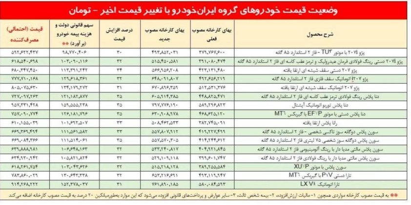 قیمت کارخانه محصولات ایران خودرو / آبان 1403