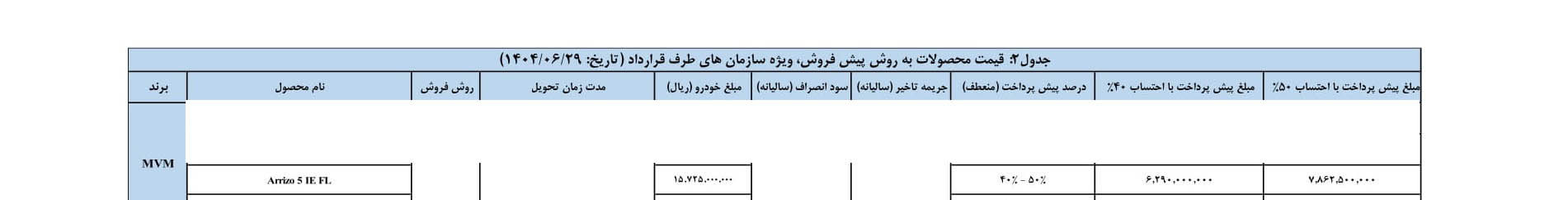 شرایط فروش آریزو 5 اسپرت / شهریور 1404
