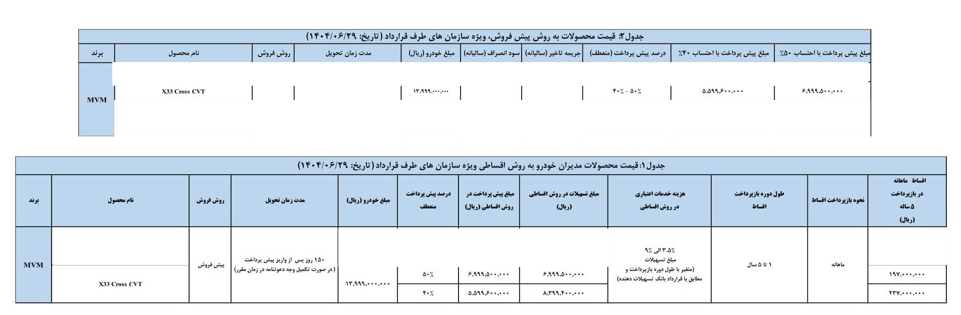 شرایط فروش ام وی ام X33 کراس / شهریور 1404