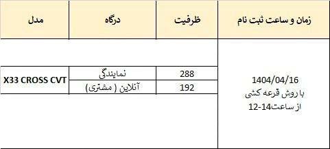 شرایط فروش ام وی ام X33 کراس / تیر 1404