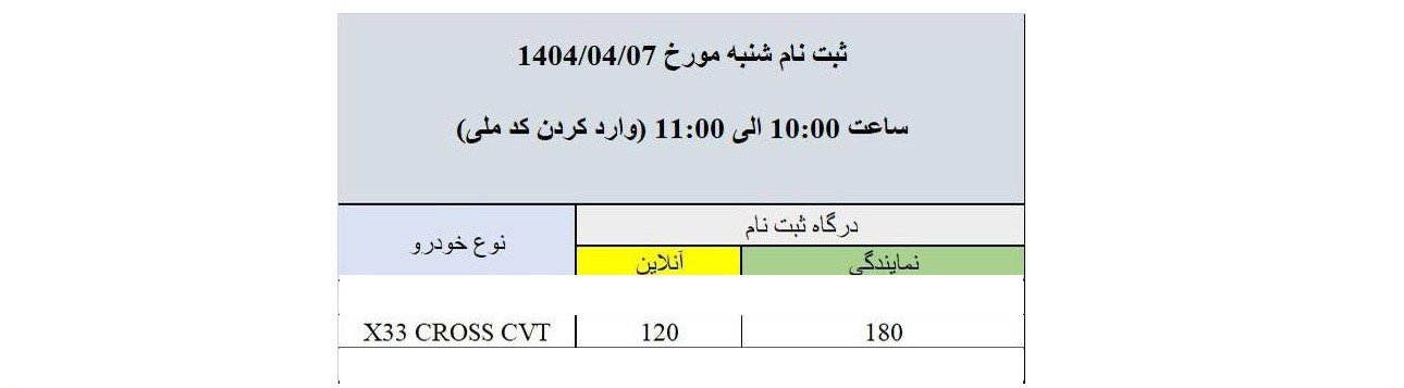 شرایط فروش ام وی ام X33 کراس / تیر 1404