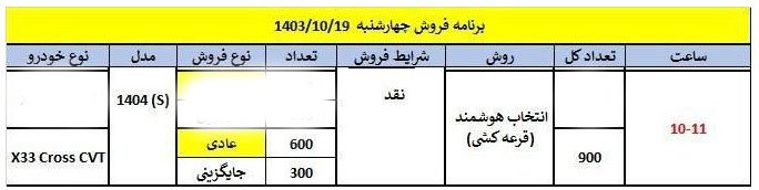 شرایط فروش ام وی ام X33 کراس / دی 1403