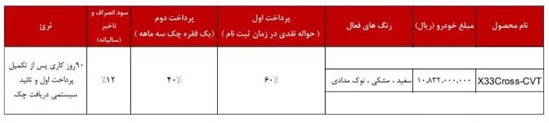 شرایط فروش ام وی ام X33 کراس / اسفند 1403