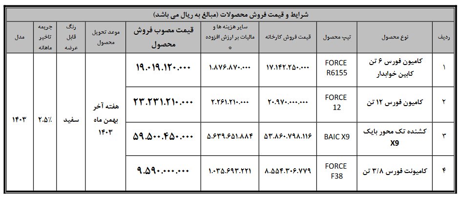 شرایط فروش محصولات بهمن دیزل / آذر 1403