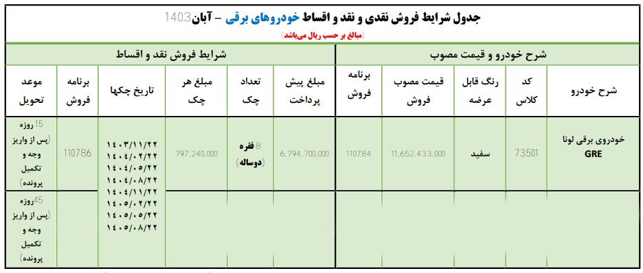 شرایط فروش خودروی برقی لونا / آبان 1403