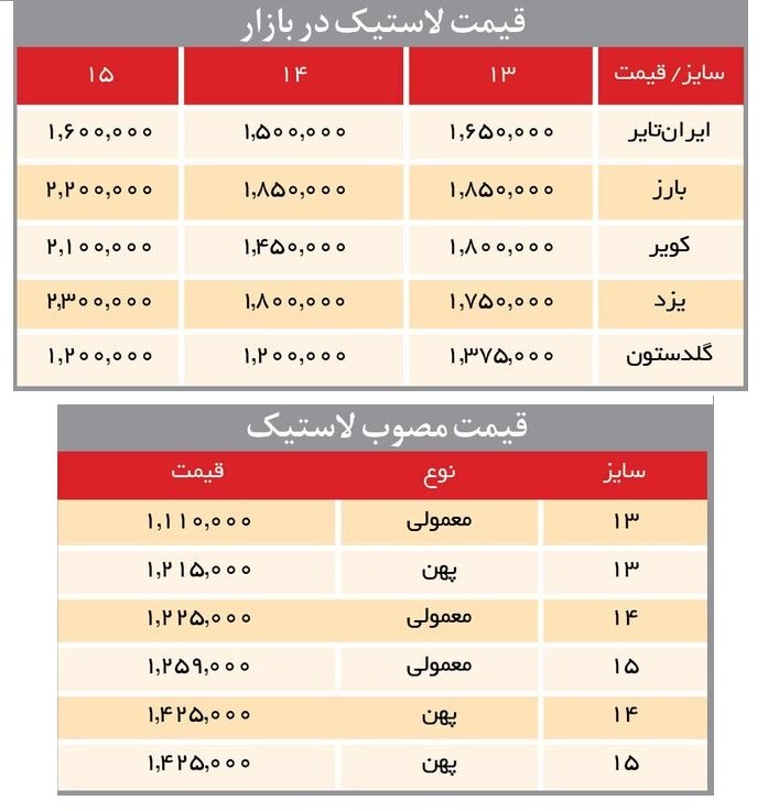 بررسی اختلاف قیمت لاستیک دولتی و آزاد