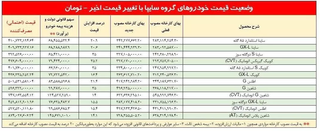 قیمت کارخانه محصولات سایپا / آبان 1403