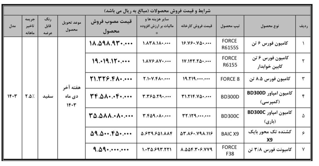 شرایط فروش محصولات بهمن دیزل / آذر 1403