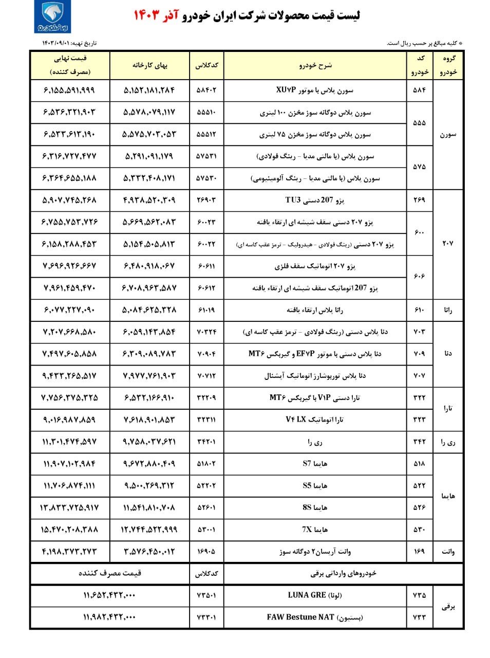 قیمت کارخانه محصولات ایران خودرو / آذر 1403