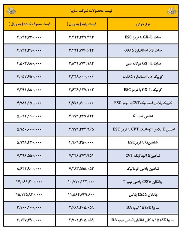 قیمت کارخانه محصولات سایپا / آذر 1403