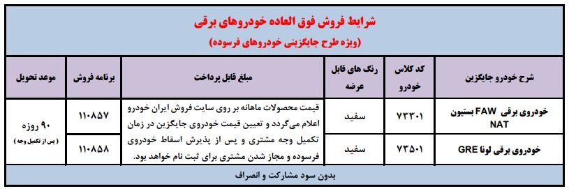 شرایط فروش خودروهای برقی ایران خودرو / آذر 1403
