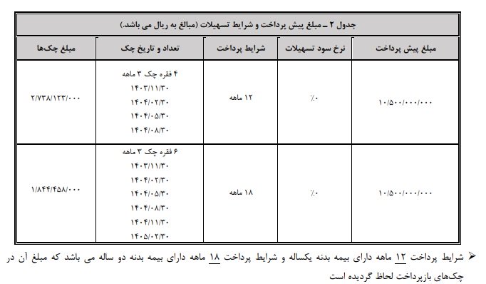 شرایط فروش هونگچی E-QM5 / آبان 1403