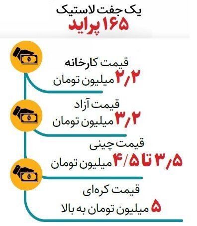 بررسی اختلاف قیمت لاستیک دولتی و آزاد