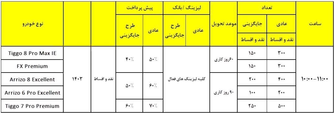 شرایط فروش چری مدیران خودرو / آبان 1403