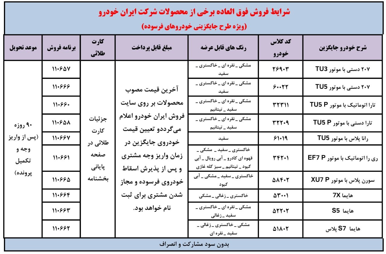 شرایط فروش فوری ایران خودرو در آبان 1403