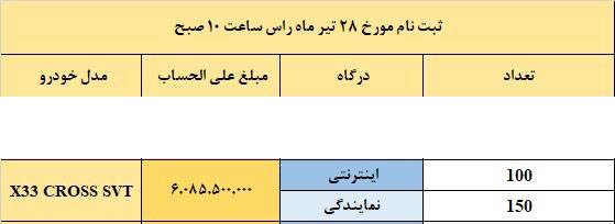 شرایط فروش ام وی ام X33 کراس / تیر 1404